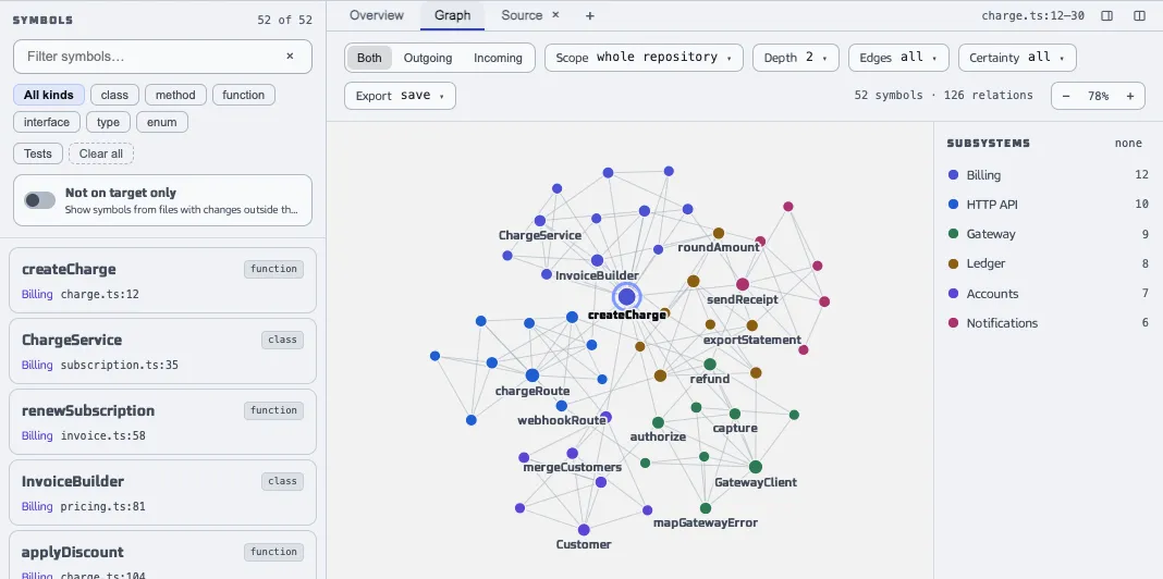 The Repository Index window with a list of symbols and a graph of the whole repository, its symbols coloured by subsystem, next to a list of the subsystems with their sizes. The sample data shown is made up.