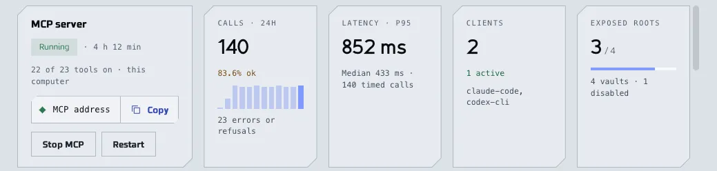 The MCP server card of the Dashboard with its status, the number of tools on, the buttons to copy the address and stop the server, and cards with calls, latency, clients and exposed folders. The sample data shown is made up.
